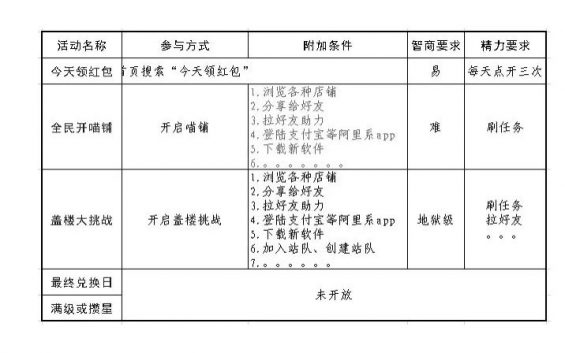 a380 双十一三大电商的增长公式，最后谁赢了？