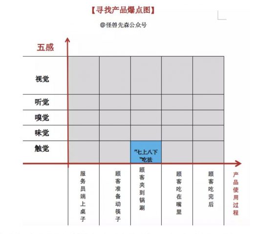 a463 如何设计让用户用了就想分享的爆款产品？