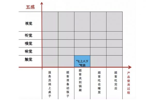 a512 爆红产品的打造：让顾客用了就想主动分享的产品体验操作指南