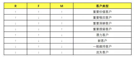 a530 一探陌陌直播用户体系，如何让用户付费