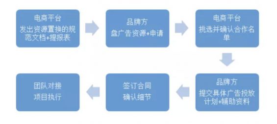 a77 电商大揭秘：双11来袭，你不知道的那些品牌方与平台置换资源的秘密