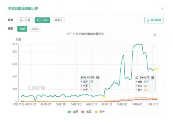 a810 美国ASO实例丨3000字详解出海开发者最关心的7个问题