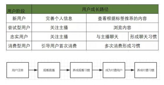 a819 一探陌陌直播用户体系，如何让用户付费