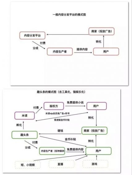 a526 杀死下沉市场用户时间的，是娱乐还是信息？