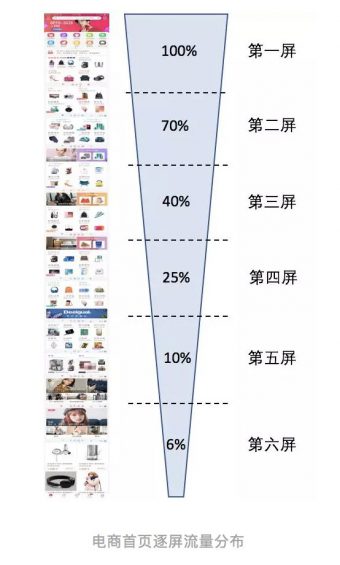 a750 一篇文章，看懂 App 首页如何设计