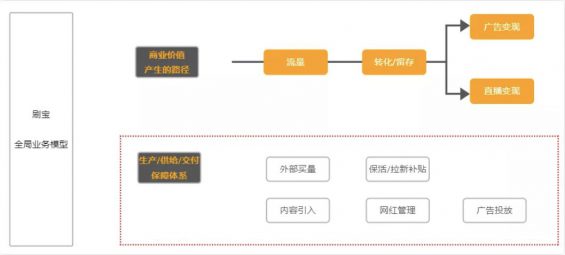 a47 千万日活的刷宝APP，赚到了多少钱