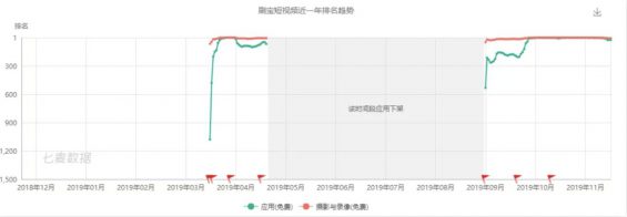 a86 千万日活的刷宝APP，赚到了多少钱