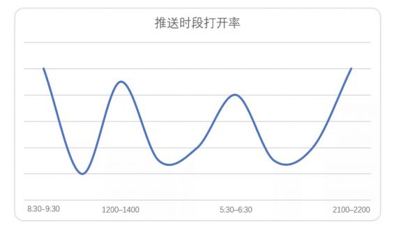 a1325 好的推送，需要满足哪些要求？