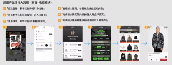 a1811 从新用户激活行为，看「得物（毒）」App的增长策略