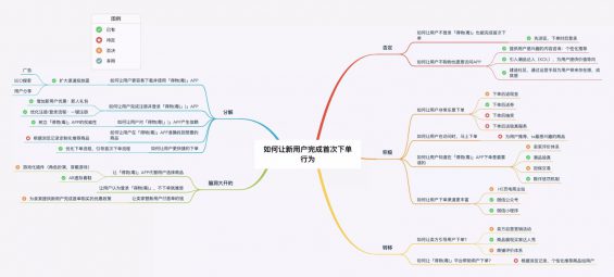 a201 从新用户激活行为，看「得物（毒）」App的增长策略