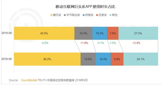 视频号,从入门到运营 a258 视频号,从入门到运营