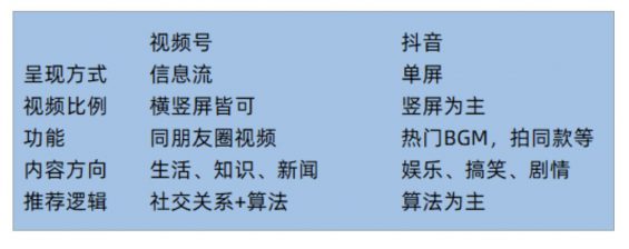 视频号,从入门到运营 a445 视频号,从入门到运营