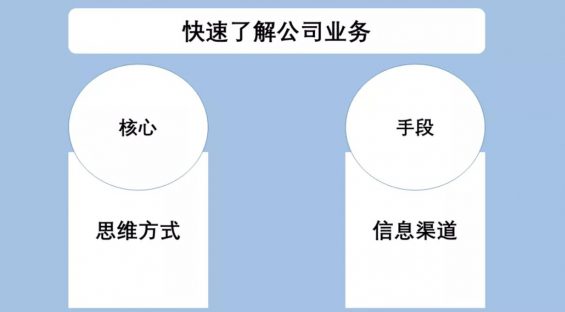 跳槽后，如何快速熟悉公司业务？