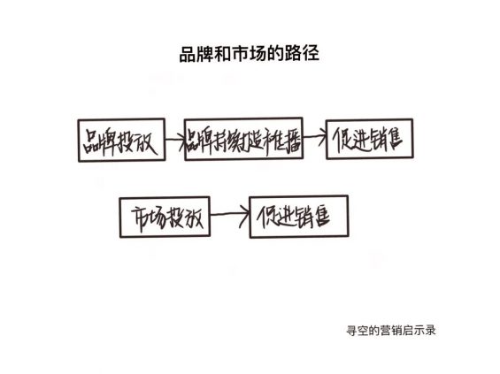 1021 直播决定你能卖多少货，品牌决定你能卖多少钱