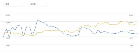 128 花了2000万，我总结出应用市场cpd投放的几点优化策略