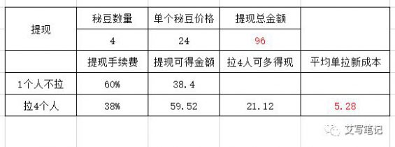 188 扒一扒6个月就把MAU干到2000万的“秘乐短视频”