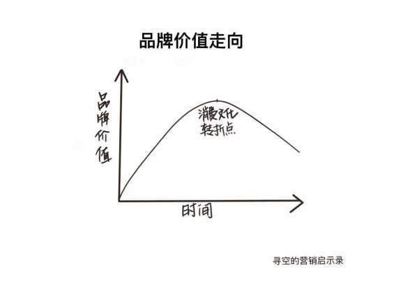 925 直播决定你能卖多少货，品牌决定你能卖多少钱