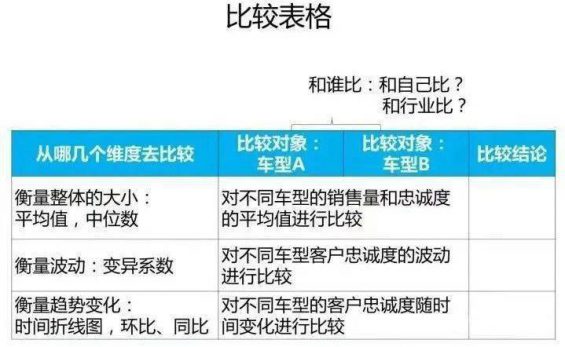  老板问指标下降了，我到底应该怎么分析？