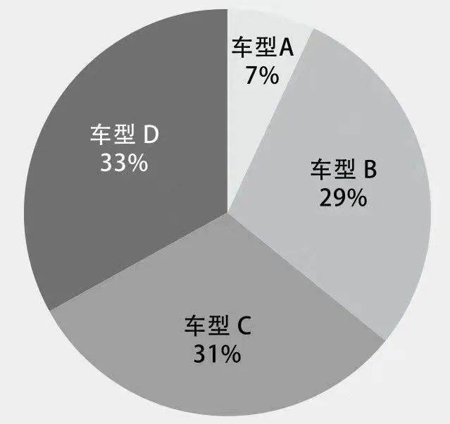  老板问指标下降了，我到底应该怎么分析？