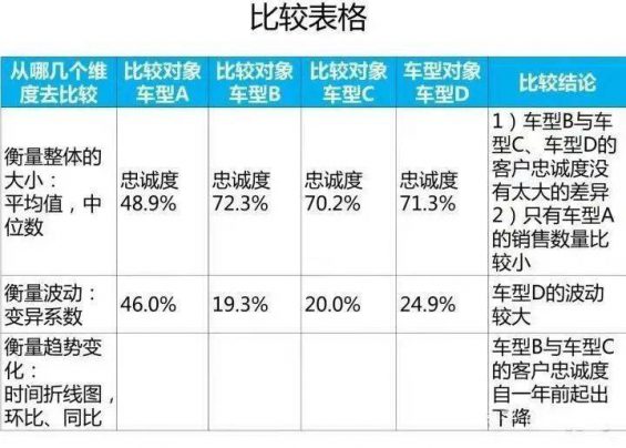  老板问指标下降了，我到底应该怎么分析？