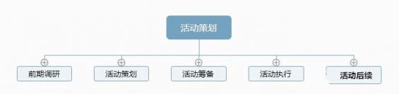 170 一套万能的活动策划方案