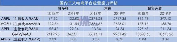 2213 电商GMV注水的N种方式