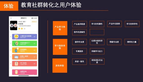 351 365天，1千万营收，30%转化率，教育社群转化的秘密都在这里了