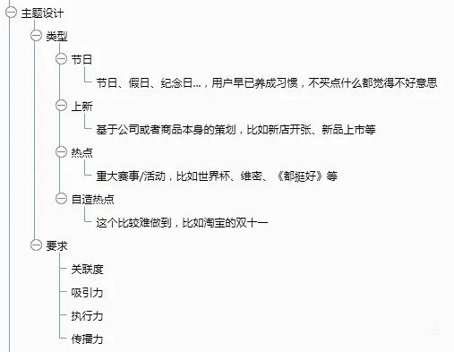 620 一套万能的活动策划方案