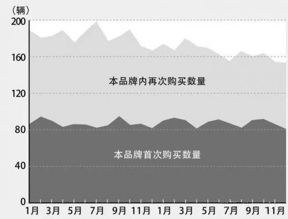  老板问指标下降了，我到底应该怎么分析？