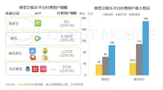 132 要不要做付费会员？我整理了一份自检清单