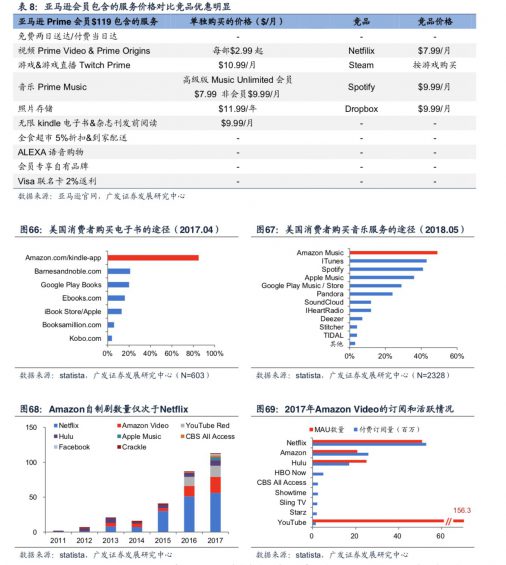 140 要不要做付费会员？我整理了一份自检清单