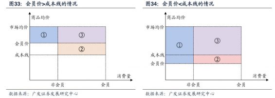 141 要不要做付费会员？我整理了一份自检清单