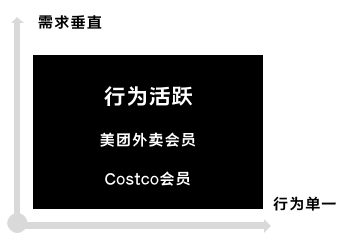 322 如何设计优秀的会员体系：抓住人性的贪念和欲望