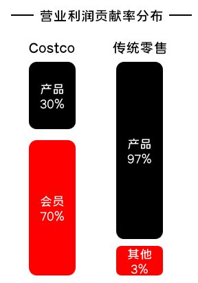 343 如何设计优秀的会员体系：抓住人性的贪念和欲望