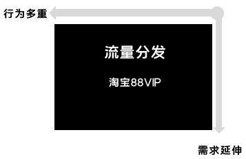 391 如何设计优秀的会员体系：抓住人性的贪念和欲望