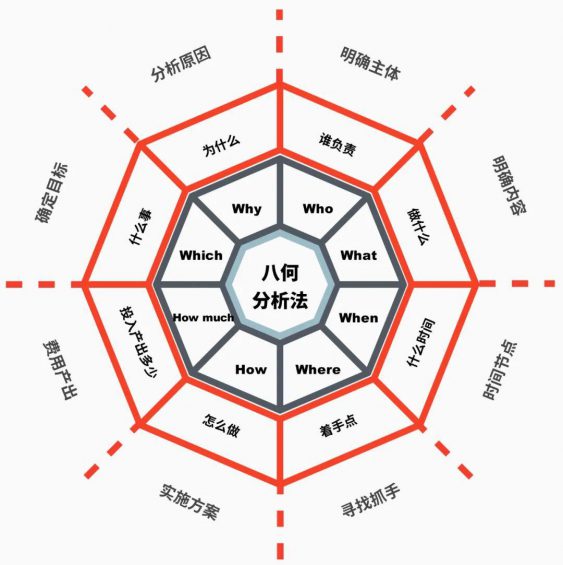  线上活动运营执行手册