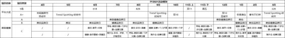 252 双11活动运营全思路