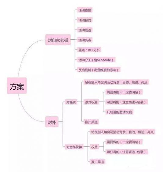  如何策划一场成功漂亮的线下活动？