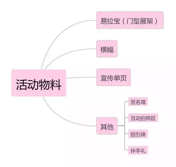  如何策划一场成功漂亮的线下活动？