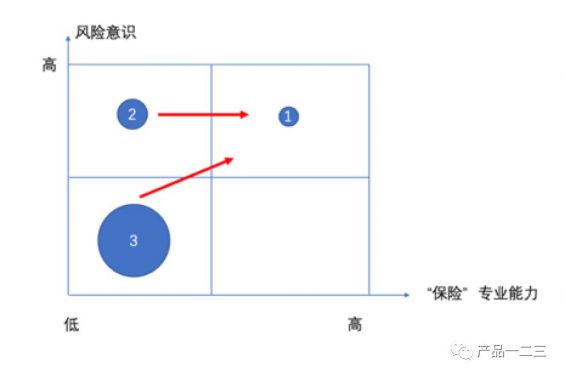 416  3次小迭代，5倍转化率提升，凭什么？