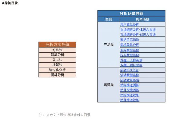 11 产品数据分析怎么做？（4000字干货）