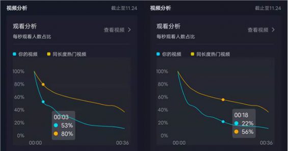 1219 透过半年增粉最快的30个美食账号，我们找到了这些爆粉建议