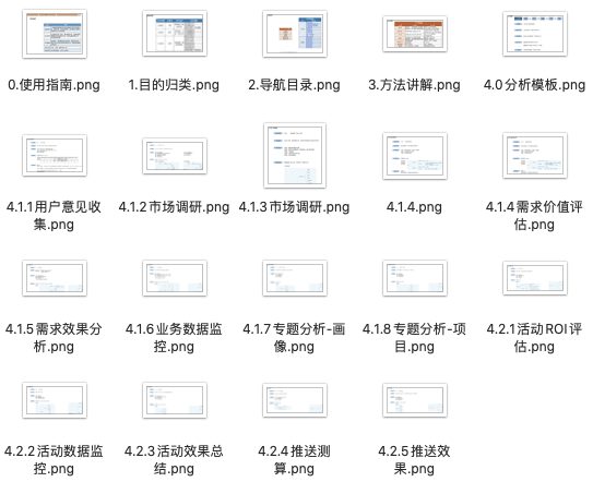 15 产品数据分析怎么做？（4000字干货）