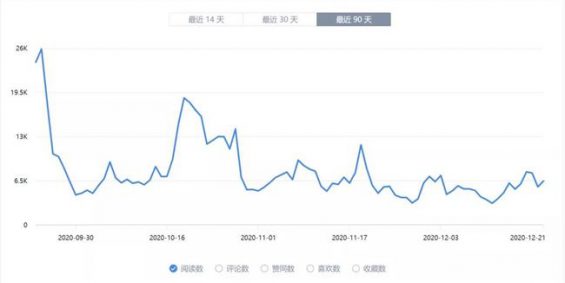 247 知+互选：1篇回答如何在知乎收到10000元广告费