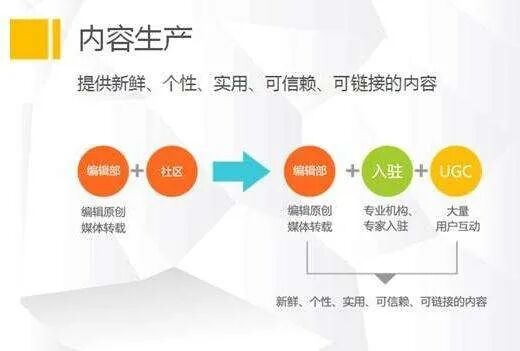 253 社交类产品如何用产品+运营手段，提高用户活跃和留存、跑通付费模式？