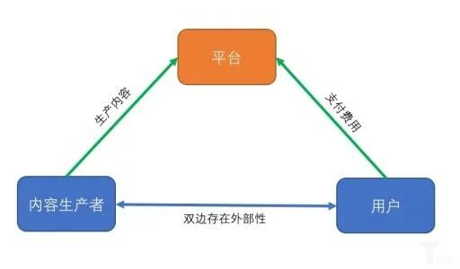 263 社交类产品如何用产品+运营手段，提高用户活跃和留存、跑通付费模式？