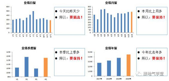 328 年度报告，如何写出“年”味