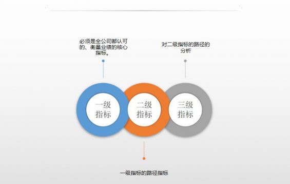 372 数据分析之道：抽丝剥茧，存乎一心