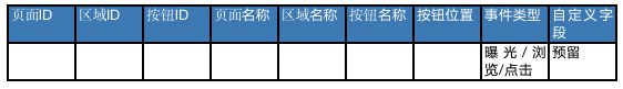 6 产品数据分析怎么做？（4000字干货）