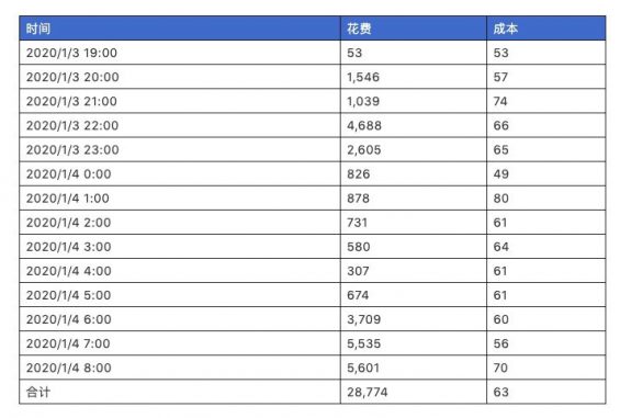 613 优化师这么做，轻松赔的倾家荡产！附15条避坑指南